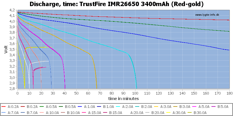 TrustFire%20IMR26650%203400mAh%20(Red-gold)-CapacityTime