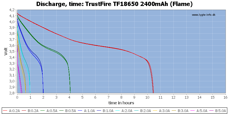 TrustFire%20TF18650%202400mAh%20(Flame)-CapacityTimeHours