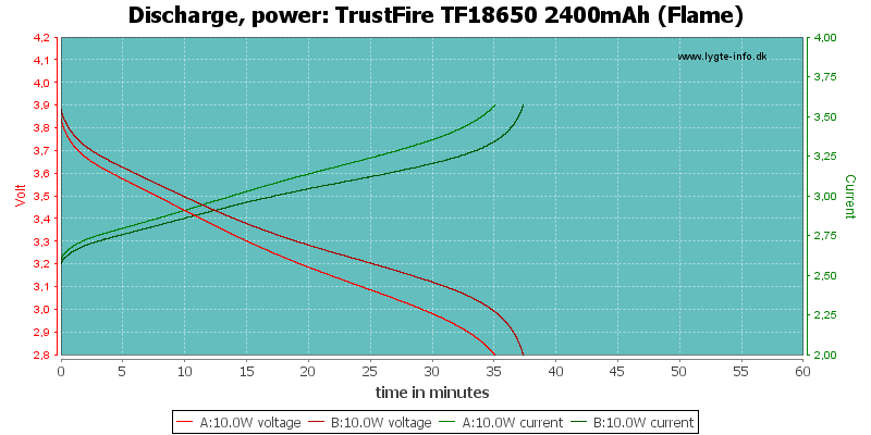 TrustFire%20TF18650%202400mAh%20(Flame)-PowerLoadTime