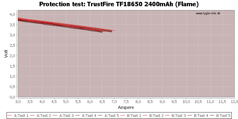 TrustFire%20TF18650%202400mAh%20(Flame)-TripCurrent