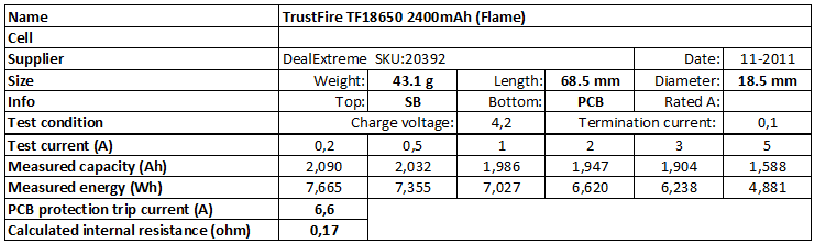 TrustFire%20TF18650%202400mAh%20(Flame)-info