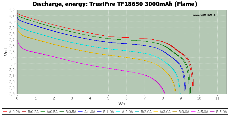 TrustFire%20TF18650%203000mAh%20(Flame)-Energy