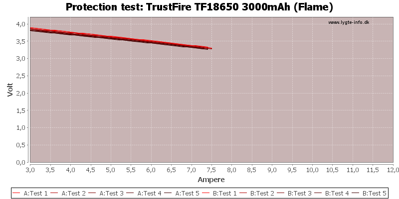 TrustFire%20TF18650%203000mAh%20(Flame)-TripCurrent