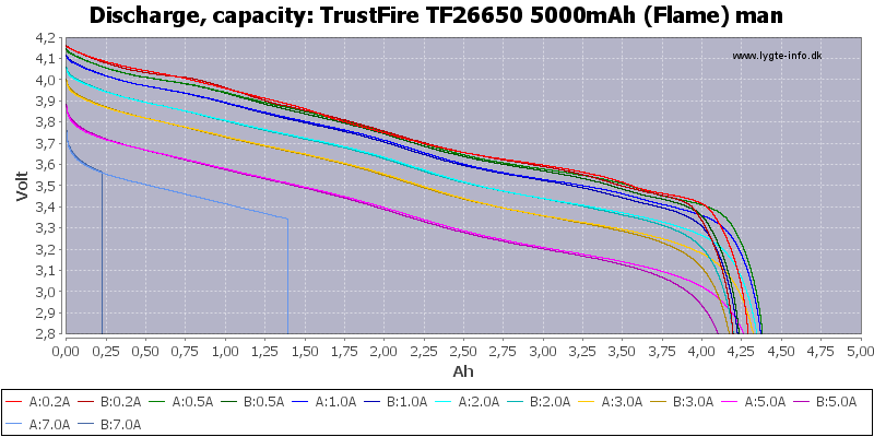 TrustFire%20TF26650%205000mAh%20(Flame)%20man-Capacity