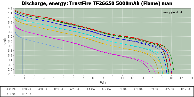TrustFire%20TF26650%205000mAh%20(Flame)%20man-Energy