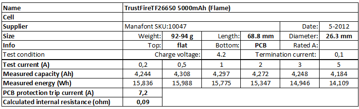 TrustFire%20TF26650%205000mAh%20(Flame)%20man-info