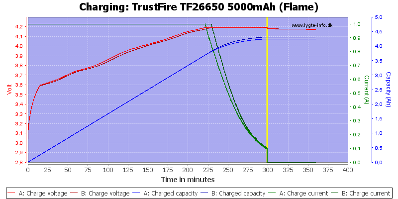 TrustFire%20TF26650%205000mAh%20(Flame)-Charge