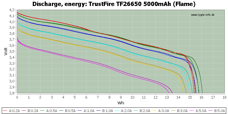 TrustFire%20TF26650%205000mAh%20(Flame)-Energy