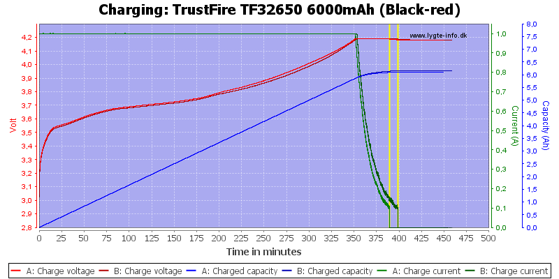TrustFire%20TF32650%206000mAh%20(Black-red)-Charge