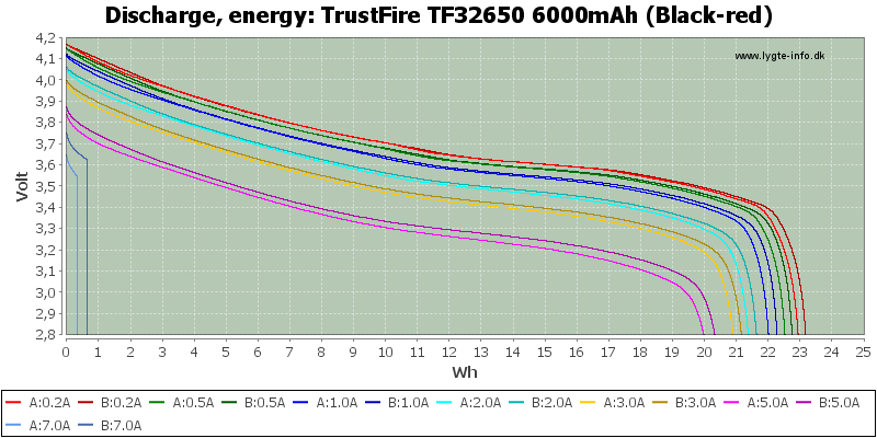 TrustFire%20TF32650%206000mAh%20(Black-red)-Energy