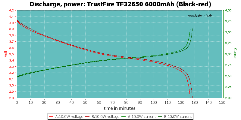 TrustFire%20TF32650%206000mAh%20(Black-red)-PowerLoadTime