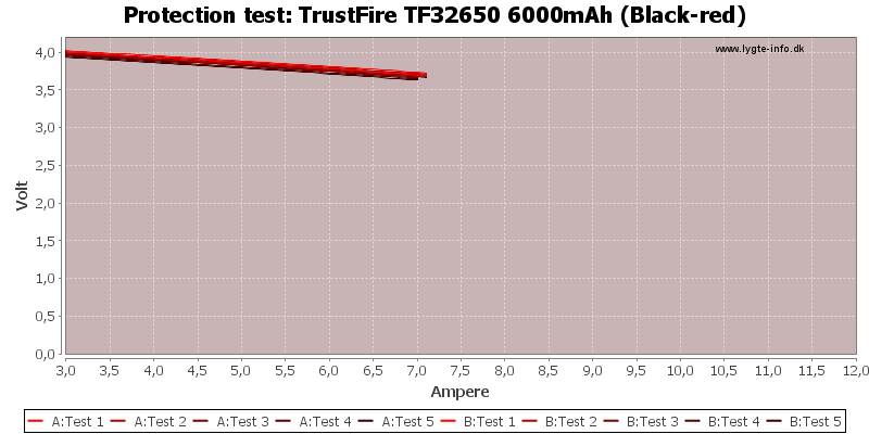 TrustFire%20TF32650%206000mAh%20(Black-red)-TripCurrent