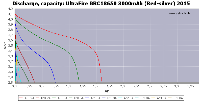 UltraFire%20BRC18650%203000mAh%20(Red-silver)%202015-Capacity