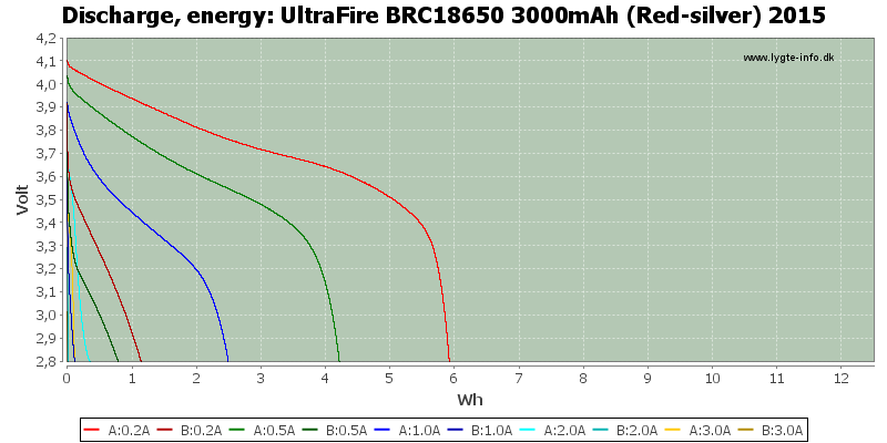 UltraFire%20BRC18650%203000mAh%20(Red-silver)%202015-Energy