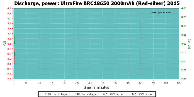 UltraFire%20BRC18650%203000mAh%20(Red-silver)%202015-PowerLoadTime