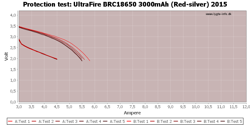 UltraFire%20BRC18650%203000mAh%20(Red-silver)%202015-TripCurrent