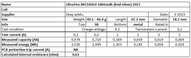 UltraFire%20BRC18650%203000mAh%20(Red-silver)%202015-info