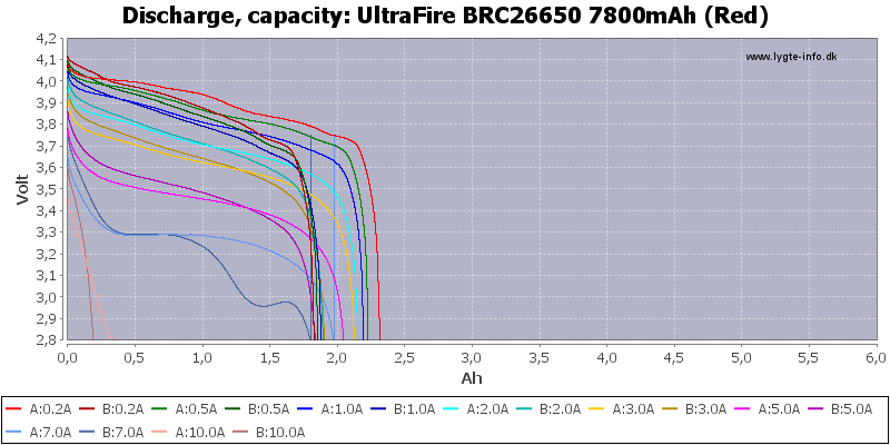 UltraFire%20BRC26650%207800mAh%20(Red)-Capacity