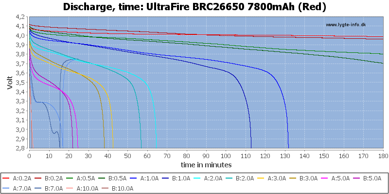 UltraFire%20BRC26650%207800mAh%20(Red)-CapacityTime