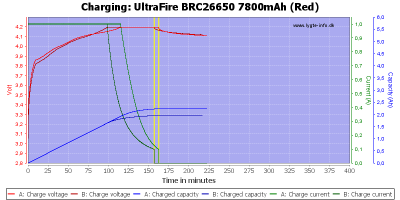 UltraFire%20BRC26650%207800mAh%20(Red)-Charge