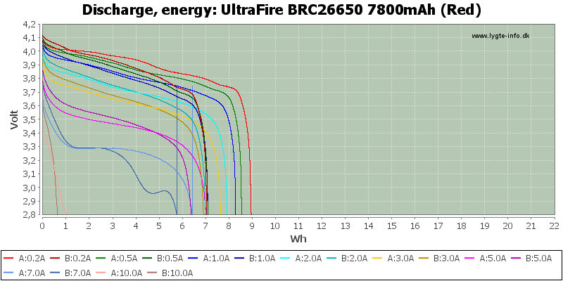 UltraFire%20BRC26650%207800mAh%20(Red)-Energy