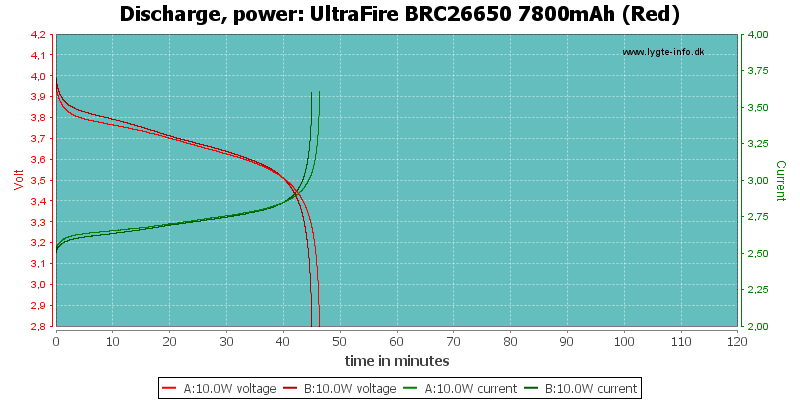 UltraFire%20BRC26650%207800mAh%20(Red)-PowerLoadTime