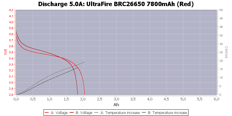 UltraFire%20BRC26650%207800mAh%20(Red)-Temp-5.0