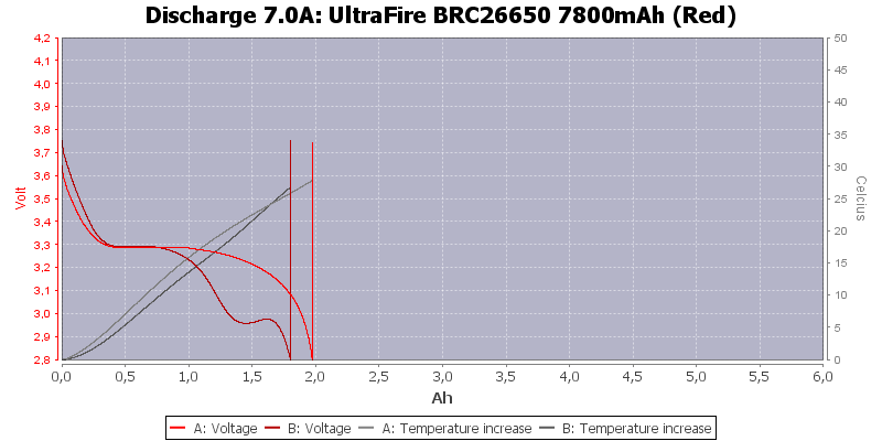 UltraFire%20BRC26650%207800mAh%20(Red)-Temp-7.0