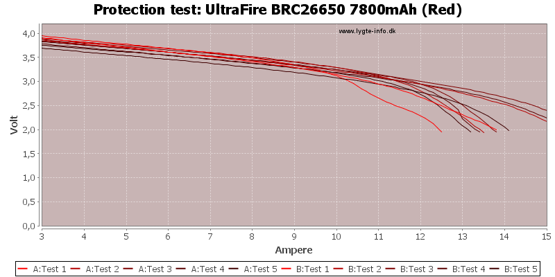 UltraFire%20BRC26650%207800mAh%20(Red)-TripCurrent