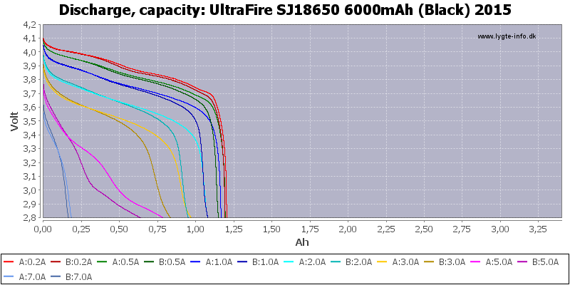UltraFire%20SJ18650%206000mAh%20(Black)%202015-Capacity