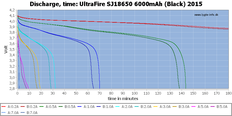 UltraFire%20SJ18650%206000mAh%20(Black)%202015-CapacityTime