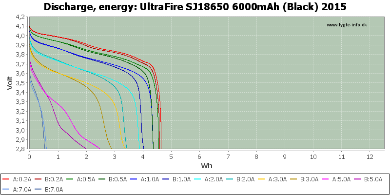 UltraFire%20SJ18650%206000mAh%20(Black)%202015-Energy