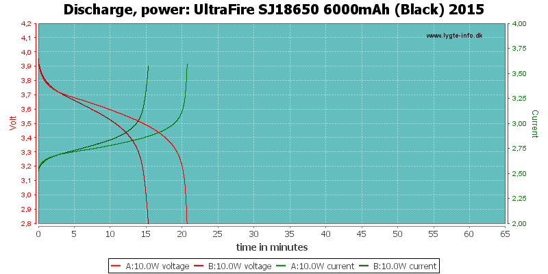 UltraFire%20SJ18650%206000mAh%20(Black)%202015-PowerLoadTime