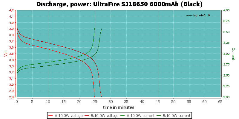 UltraFire%20SJ18650%206000mAh%20(Black)-PowerLoadTime