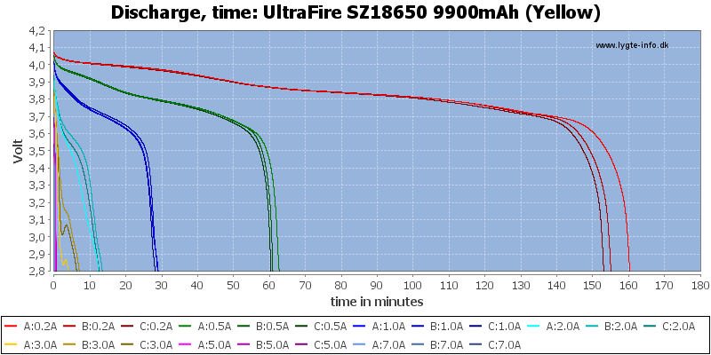 UltraFire%20SZ18650%209900mAh%20(Yellow)-CapacityTime