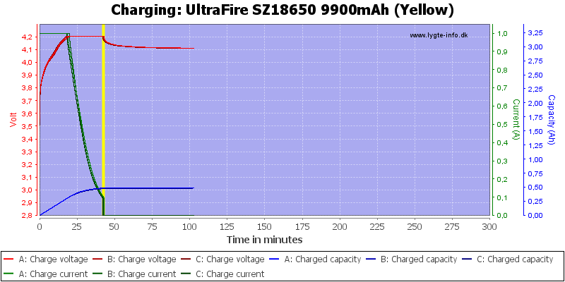 UltraFire%20SZ18650%209900mAh%20(Yellow)-Charge
