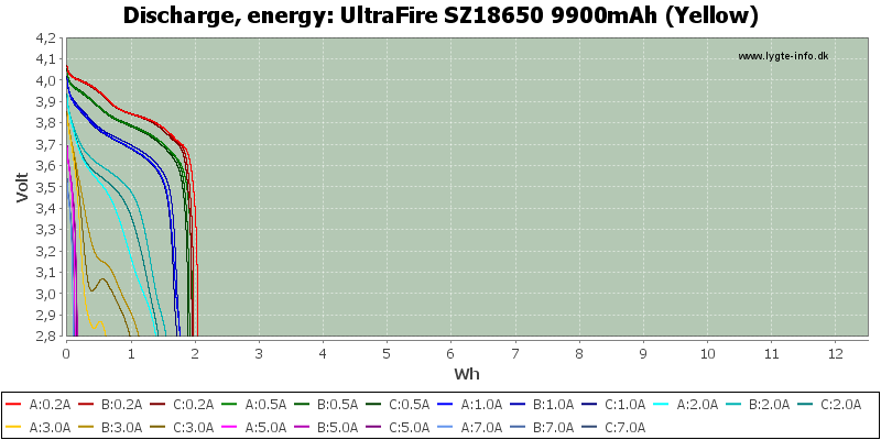 UltraFire 500mAh 3.7V 10440 Rechargeable Lithium Battery With Protecti