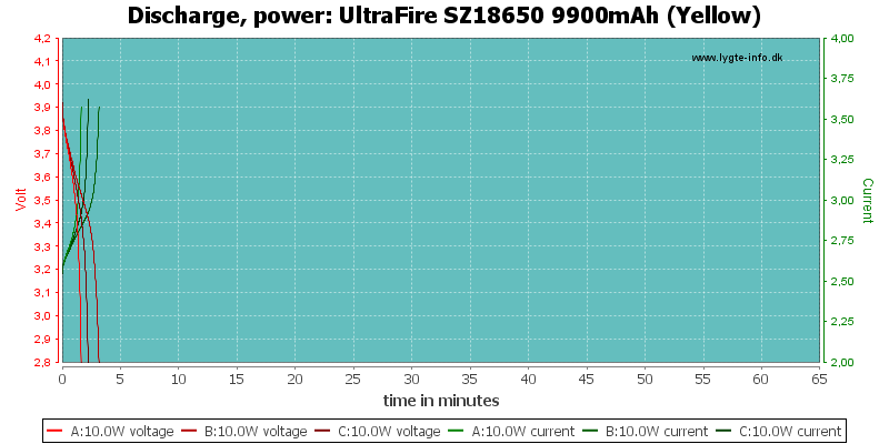 UltraFire%20SZ18650%209900mAh%20(Yellow)-PowerLoadTime