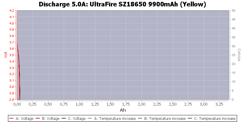 UltraFire%20SZ18650%209900mAh%20(Yellow)-Temp-5.0