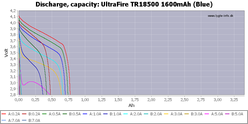 UltraFire%20TR18500%201600mAh%20(Blue)-Capacity