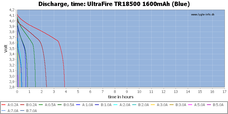UltraFire%20TR18500%201600mAh%20(Blue)-CapacityTimeHours
