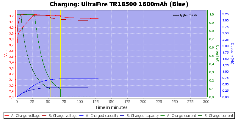 UltraFire%20TR18500%201600mAh%20(Blue)-Charge