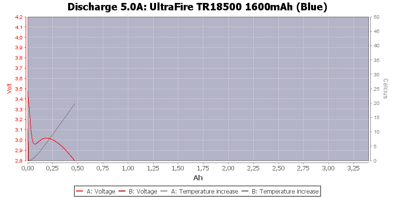 UltraFire%20TR18500%201600mAh%20(Blue)-Temp-5.0