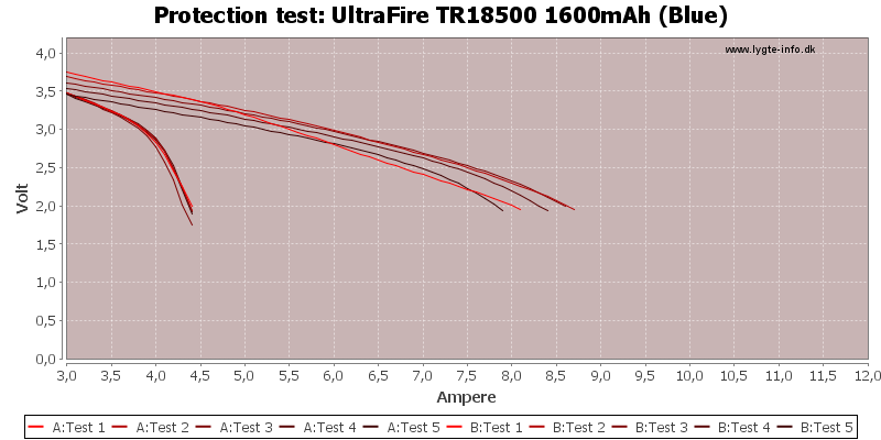 UltraFire%20TR18500%201600mAh%20(Blue)-TripCurrent