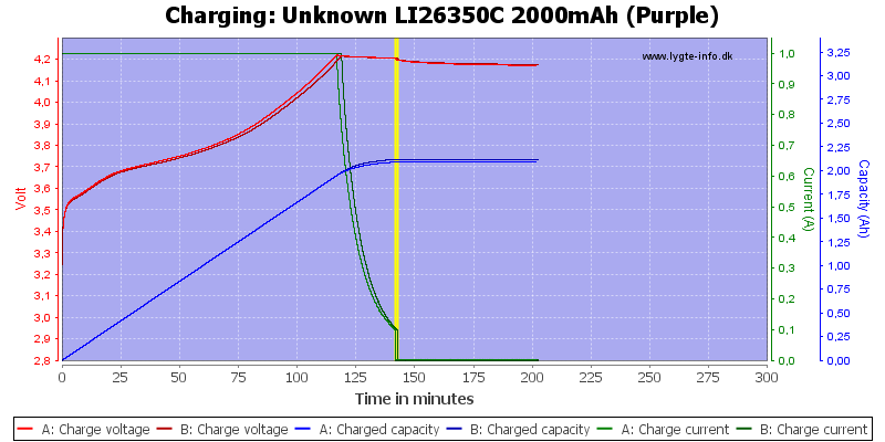 Unknown%20LI26350C%202000mAh%20(Purple)-Charge