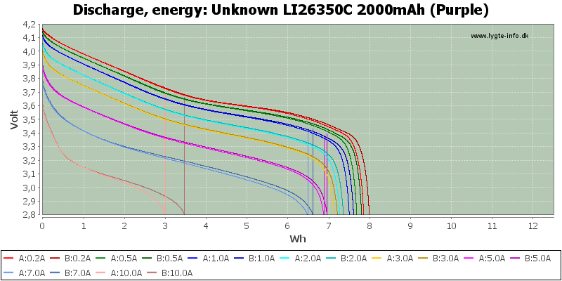 Unknown%20LI26350C%202000mAh%20(Purple)-Energy