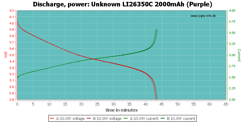Unknown%20LI26350C%202000mAh%20(Purple)-PowerLoadTime