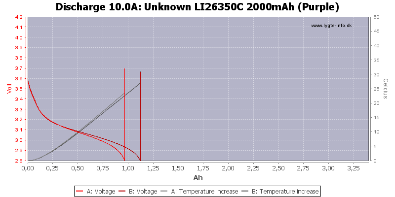 Unknown%20LI26350C%202000mAh%20(Purple)-Temp-10.0