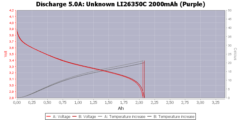 Unknown%20LI26350C%202000mAh%20(Purple)-Temp-5.0