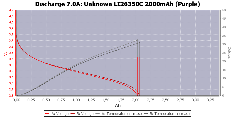 Unknown%20LI26350C%202000mAh%20(Purple)-Temp-7.0